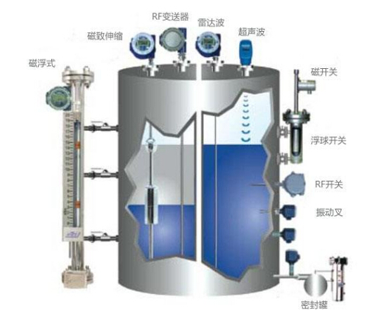 液位壓力變送器液位測量應(yīng)用